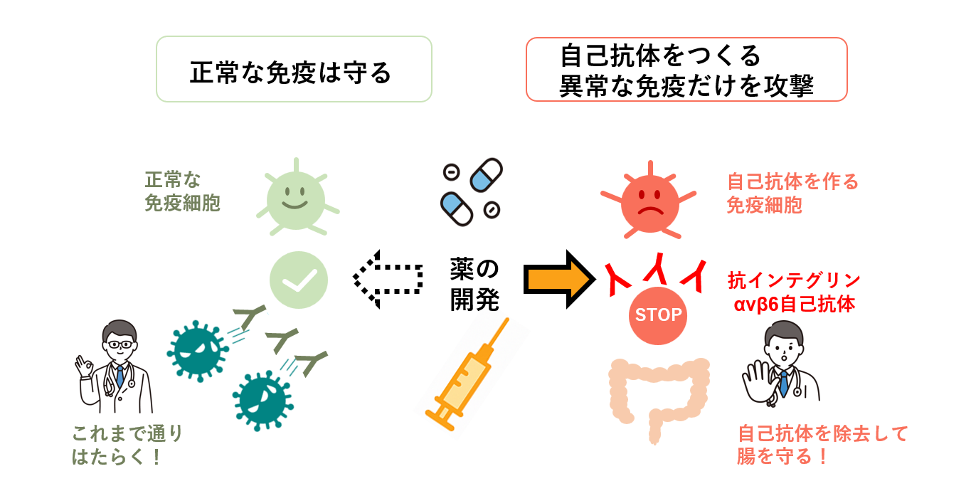 イメージ：京都大学医学部附属病院の挑戦