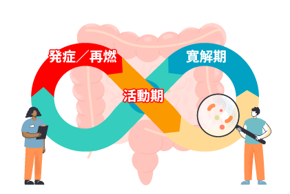 イメージ：根治ができない